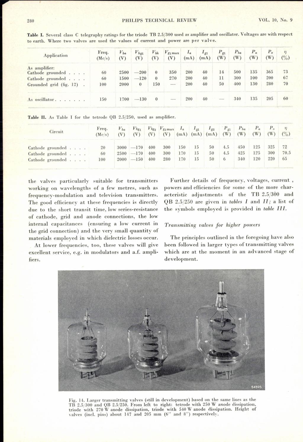 280 PHILlPS TECHNICAL REVIEW VOL. 10, No. 9 Tahle J. Several class C telegraphy ratings for the triode TB 2.5/300used as amplifier and oscillator. Voltages are with respect to earth.
