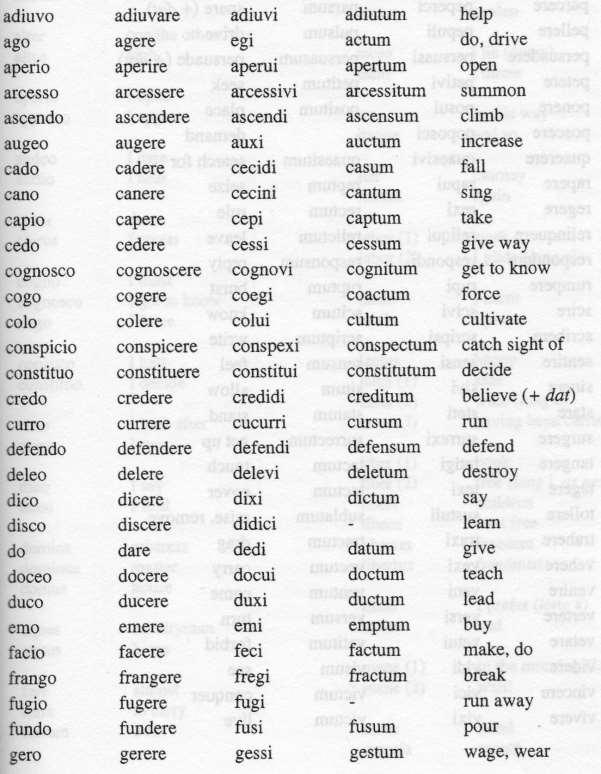 4. Principal Parts Everyone s favourite bit of Latin grammar! Here is a list of some of the most common and important irregular principal parts.