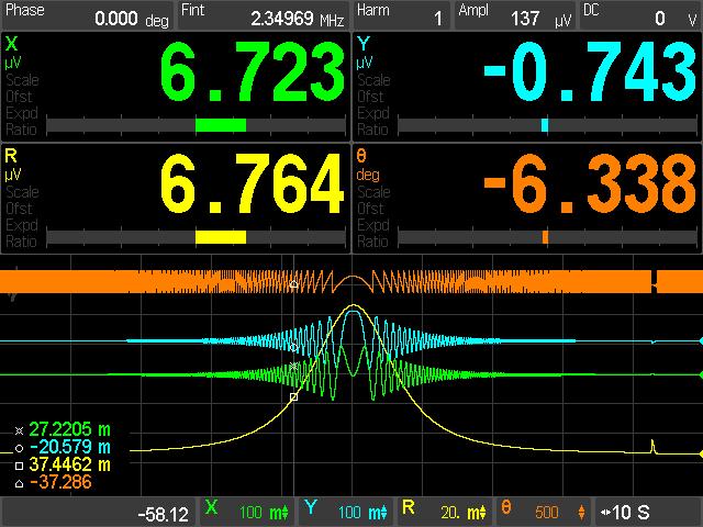 The 1 μa range has 400 khz of bandwidth and 130 fa/ Hz of noise, while the 10 na range offers 2 khz of bandwidth and 13 fa/ Hz of noise.