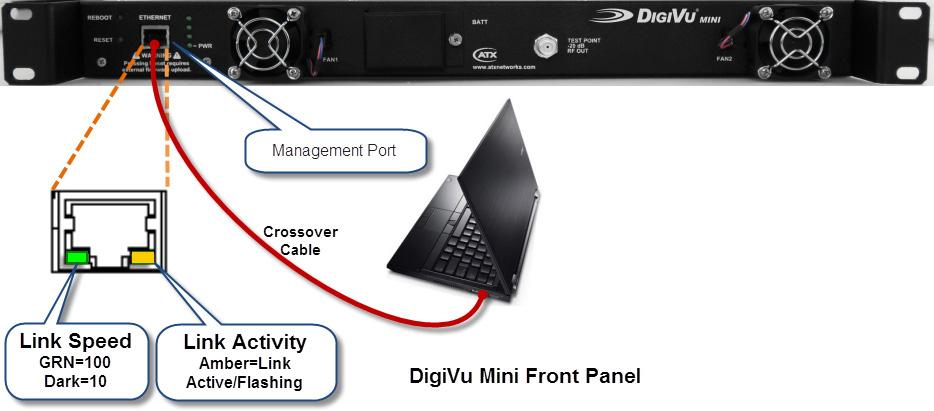 The 1RU DigiVu Mini has the port on the front panel, shown in Figure 5-6. This port is for connecting to the GUI for initial configuration and ongoing monitoring and maintenance.