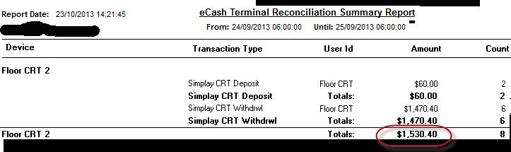 This shows the total transactions for CRT is $1530.