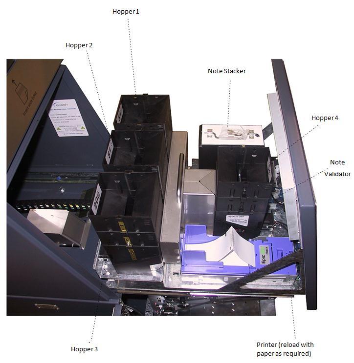 External Casing Internal Components Internal access to the top box is via a key in
