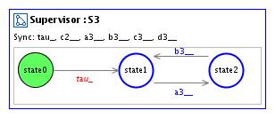 2.4. Distributed supervisor synthesis 15 (a) Second partial supervisor of Example 5.