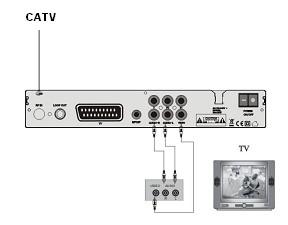 S.T.B Connection Various equipment and TV/VCR can be connected to STB. This manual will explain common ways to connect to the equipment.