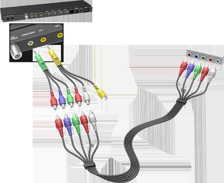 For the S9 models Refer to the diagram and connect the component video