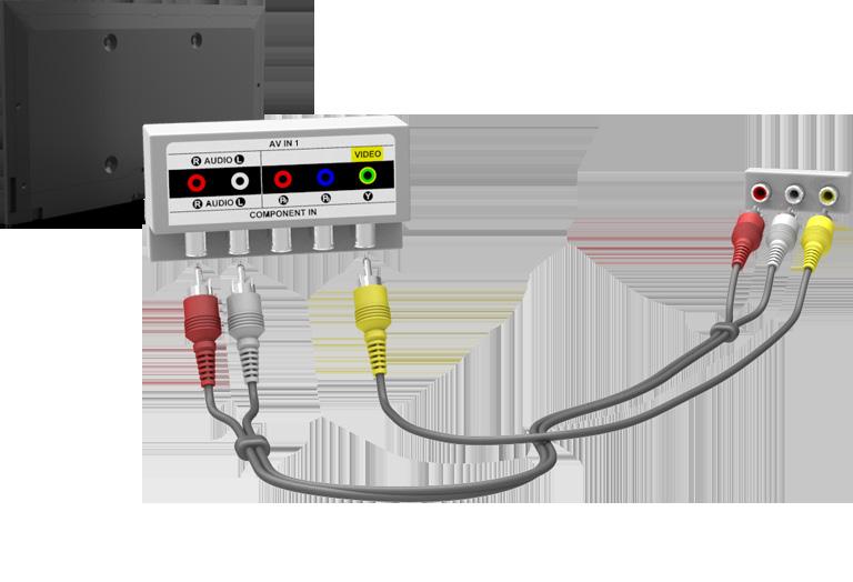 AV Connection For the LED 7450/7500 series models Refer to the diagram and connect the AV cable to the TV's external input connectors and the device's AV output connectors.