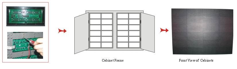 2.3 Cabinet assemble Modules assemble to cabinet as follows: 2.