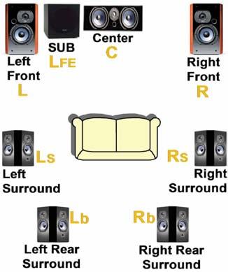 How to monitor multi-channel audio Audio monitor has typically been done by monitoring the audio levels of the signal and ensuring they remain within reasonable limits.