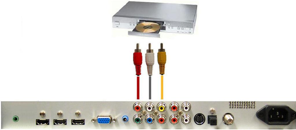 Connecting DVD player with Composite 1. Make sure the power of X40 LCD HDTV and your DVD player is turned off. 2. Obtain a Yellow Video Cable.