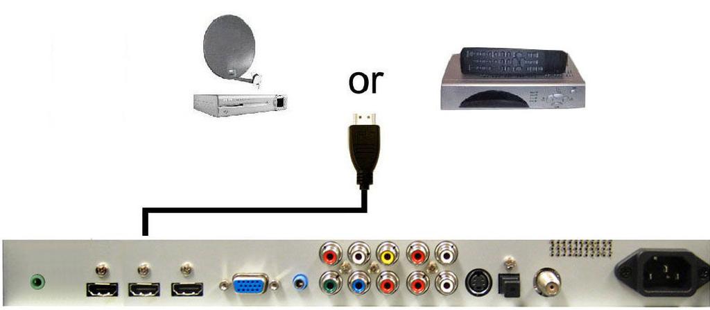 Connect the white color connector to both your DVD player and AV s white connector port on the back of your X40 LCD HDTV. 4.