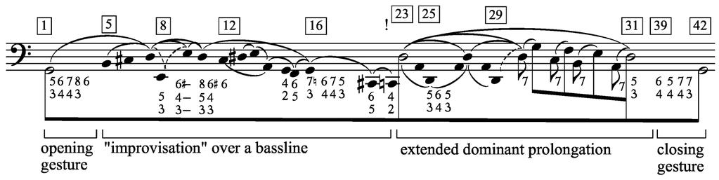Figure 2.1: Bass Reduction of the prelude to the First Cello Suite. Tonally, the first half of the prelude (m. 1-22) contains a loose parallel structure. After the opening gesture, the music from m.