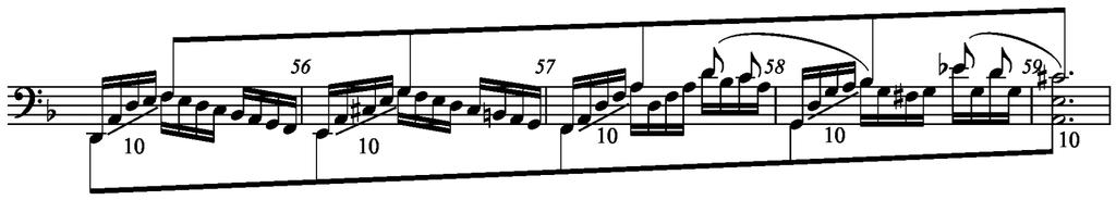 measure of the movement. As we shall see in Chapter 8, a final ascent during or directly before the closing gesture is a salient feature of each of the first three preludes. Figure 3.
