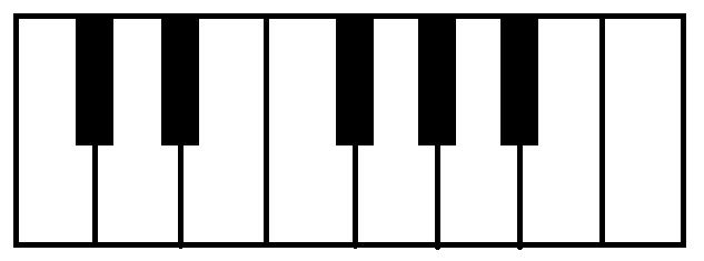 - The piano is based on the C scale - There is a group of 2 black keys, then a group of 3