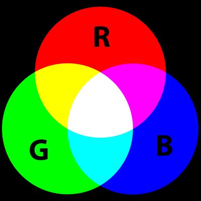 Colors The reason that you can mix any color you like by varying the quantities of red, green and blue light is that your eye has three types of light receptor in it (red, green and blue).