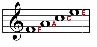For the notes on the lines of the bass clef staff