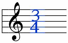 The 3/4 meter tells us that there are three beats per measure. It also tells us that the quarter note counts as one beat.