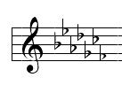 The entire group of Bb, Eb, Ab, Db, Gb, and Cb are played in a Gb key signature. Can you tell what notes the Cb key signature indicates?