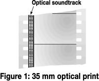 Optical: Light shines through the track onto a photoreceptor, which translates the changes in brightness into electrical signals, which the speakers read as sound.