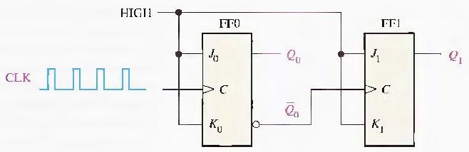 Digital electronics 1-Sequential circuit counters Such a group of flip- flops is a counter.
