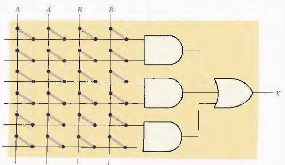 Programmable logic: SPLDs &CPLDs Two major types of simple programmable logic devices (SPLDs) are the PAL and the GAL. PAL (programmable array logic).gal (generic array logic).