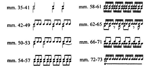 6 for eight measures and then Beethoven creates an agitated feeling by augmenting the rhythmic value to sixteenth notes. One can easily see how Beethoven maximizes using rhythm and dynamics.