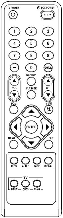INTRODUCTION REMOTE CONTROLLER TV POWER BOX POWER Number(0~9) Buttons Dash(-) GUIDE VOL VOL CAPTION FLASHBK CH CH PGM MUTE ENTER MENU EXIT INFO AUDIO RATIO SIGNAL INPUT(TV) CH03(TV) CH04(TV) Turns