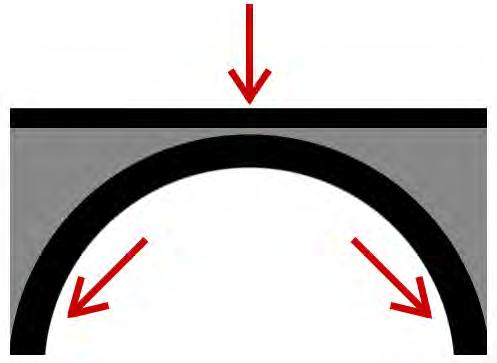 Compression Bridges - Arch A bridge that supports a weight in compression is an arch bridge