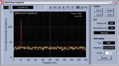 Frequency domain display When searching for noise sources, many times it is advantageous to study the signal in Fourier space (frequency domain) instead of the time domain so the precise frequency