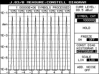 distortion. The frequency distribution of the QAM signal is divided into sev eral 1 db windows to determine the amplitude distribution.