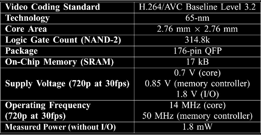 SZE et al.: A 0.7-V 1.8-mW H.264/AVC 720p VIDEO DECODER 2953 Fig. 14. Comparison with other H.