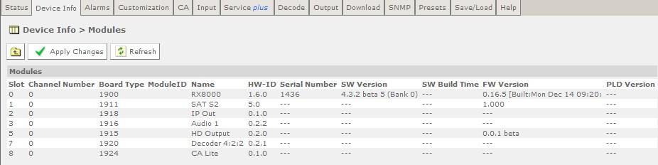 Chapter 5 Figure 5.8 Device Info > Modules Web Page There are no fields on this page which may be edited by the user.