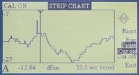 The histogram function allows you to view a power range distribution over a period of time.