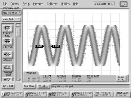 7 Accurate views of your 40 Gb/s waveforms When developing 40 Gb/s devices, even a small amount of inherent scope jitter can become significant since 40 Gb/s waveforms only have a bit period of 25 ps.