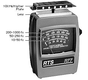 Adjustments Light Meter Setup - 43 Light Meter Setup This topic covers setup for three light meter models: R77, L-248, and 246.