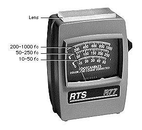Adjustments Light Meter Setup - 44 from the lens.