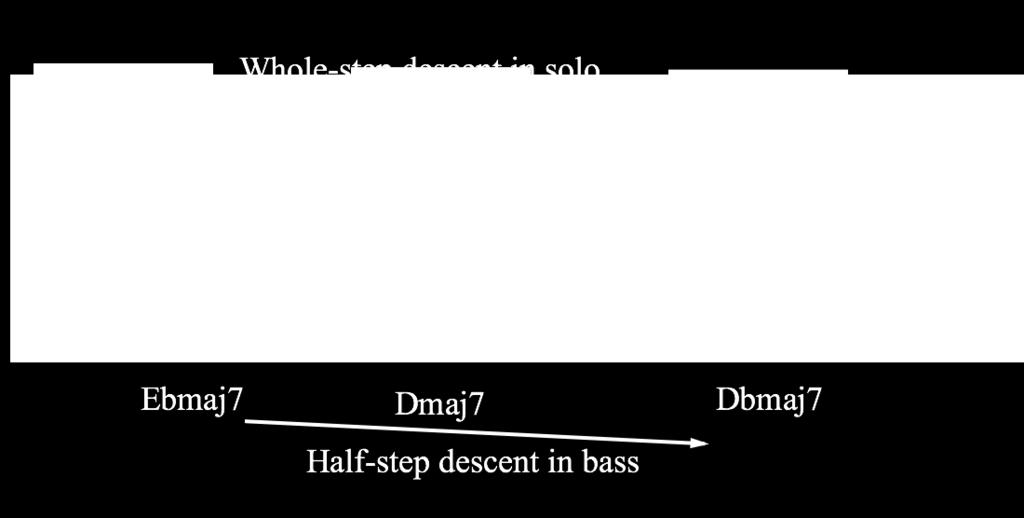 melodic descent, thereby anticipating the chord changes that occur on beat three in mm. 1, 2, 5, and 6.