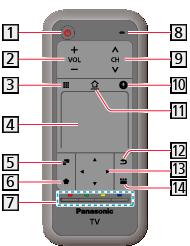 Identifying controls Standby On / Off switch Volume Up / Down On-screen remote control Press to display the remote control GUI (Graphical User Interface). Press again to move the position of GUI.