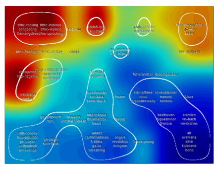 Similarity and Visualization Islands of Music by Pampalk MusiCream by Mastaka Goto (2005):