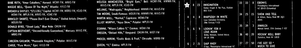 MARIE, "Bully," MCA: KSHE -FM STEELEYE SPAN, "Now We Are Six," Chrysalis: WBRU-FM STEELY DAN, "Pretzel Logic," ABC /Dunhill: KSHE -FM CAT STEVENS, "Buddah & The Chocolate Box," A &M: WMMR -FM, WVVS-