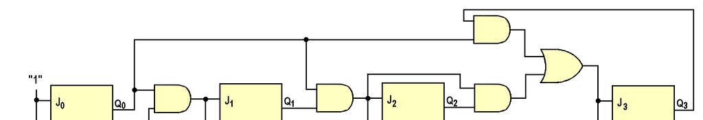 Based on the results obtained from the Karnaugh maps, the circuit design of synchronous decade counter is shown in Fig. 9.15. Figure 9.