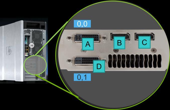 Relating Ports to Grid 1 2 0,0 0,1 Note: Ports are dynamically number if only using DVI ports will be as shown