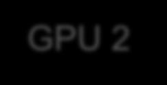 Port Numbering GPU 0 GPU 1 GPU 2 VESA Stereo Bracket C C C B B B D A D