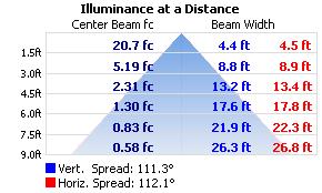 Goniophotometer Test SUMMARY OF RESULTS Luminaire: MATTONE 2 LED Step Light SKU: DI-MAT2-HL Luminous Flux: 131.83 Lumens Power Consumption: 2.5 Watts Efficacy: 52.