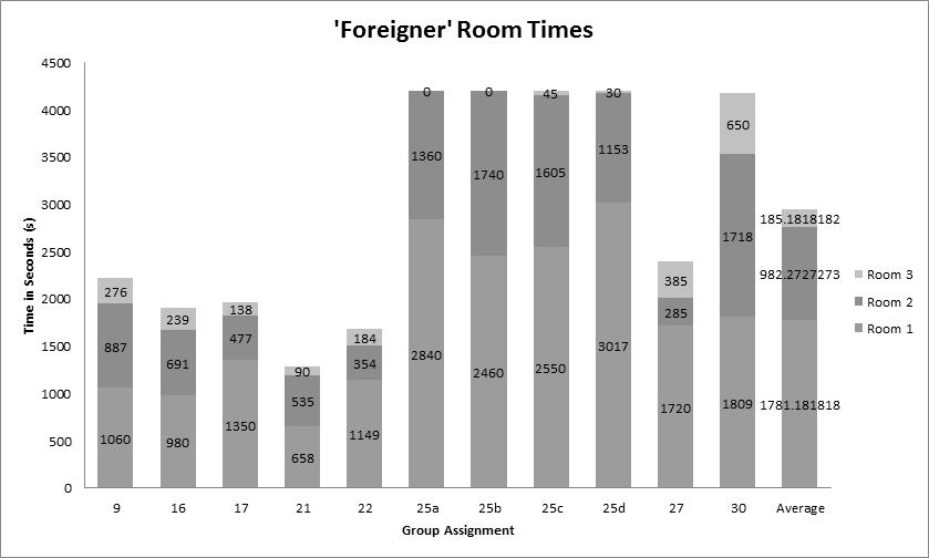 Graph 2 Foreign