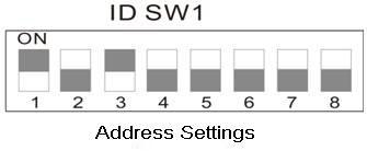 Installation DIP Switch Settings Preparation Before installation, make sure that the protocol, baud rate and address code used by the product is fully consistent with the PTZ control device.
