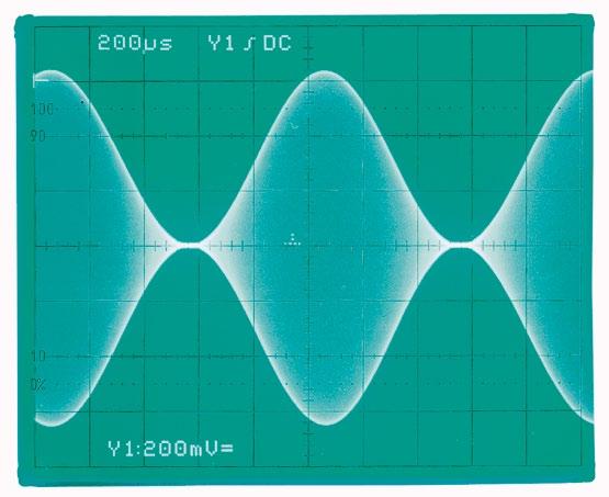 O s c i l l o s c o p e s Picture 11: HAMEG oscilloscope ope rating in the digital mode: seemingly low frequency superposition on a signal Picture 12: HAMEG oscilloscope in ana log mode displays the