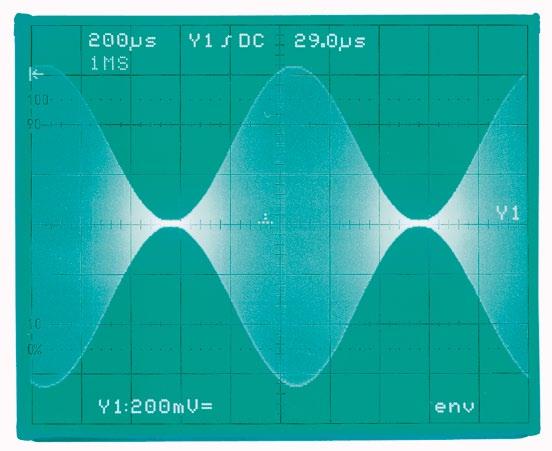 The sig nal frequency and time base settings of the oscilloscope determine the frequency of sig nal acquisition and display. In the analog mode 500,000 to 2.5 million signal displays are standard.