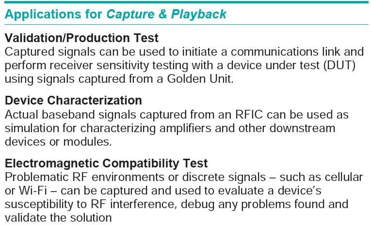 [Introduction] This manual introduces examples of operation method for the following sample signal as the Capture & Playback function target.