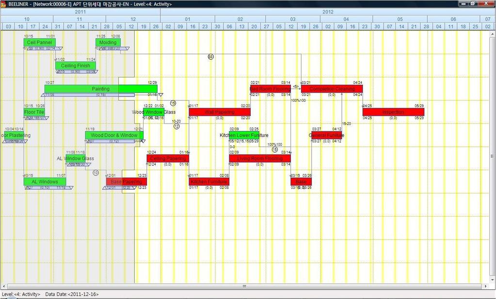 Fig.15. Example of CPM Schedule Summarizing Function in BDM the techniques proposed in this study have been applied to a complete BDM network.