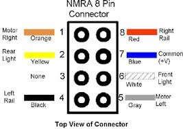 Color VS Function: Orange = Motor Right Yellow = Reverse Headlight FL(F0R) Green = Function 1 Black = Left Rail Grey = Motor Left White = Forward Headlight FL(F0F) Blue = Function common positive Red